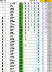 Click sulla classifica per ingrandire